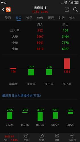 困局与反思 2020年牛市中的软件服务公司为何跑输软件开发板块？