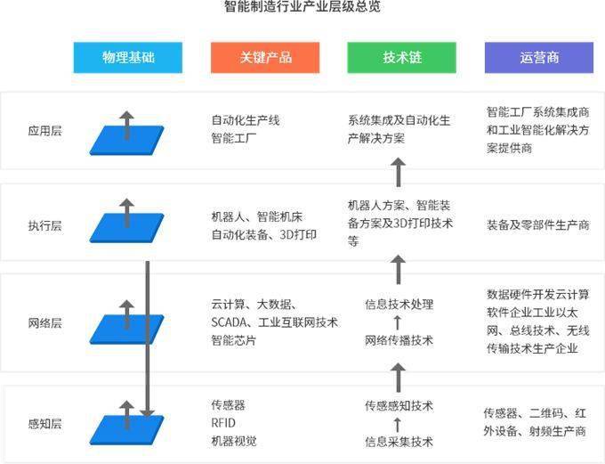 行业观察 智能制造产业园区发展趋势、规划痛点与核心规划思路
