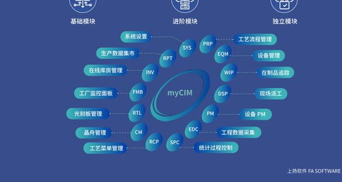 上扬软件myCIM 4.0加速落地，引领国产MES系统迈向新阶段