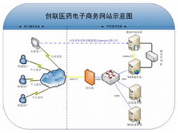创联软件 以创新驱动，打造卓越软件产品与解决方案